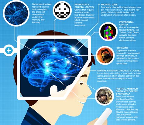 how can video games improve your problem solving skills