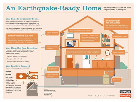how can we prepare for earthquakes
