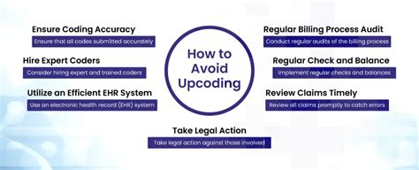 how can you avoid accidentally upcoding