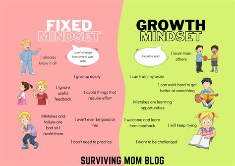 how can you change a fixed mindset to a growth mindset