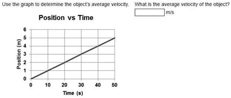 how can you determine the average velocity of an object from a position time graph