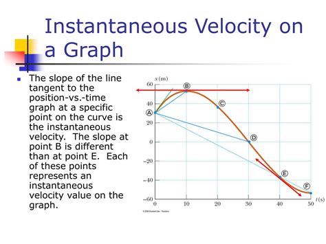 how can you find instantaneous velocity from the position time graph