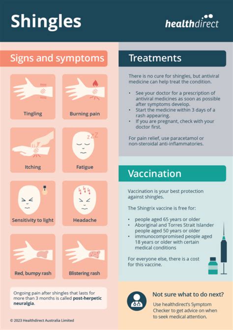 how can you tell shingles
