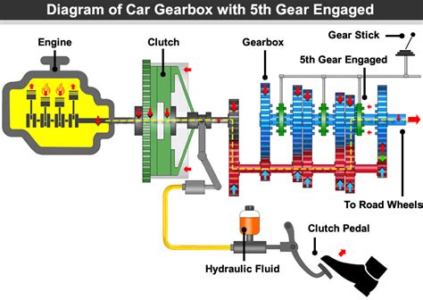 how car gears work