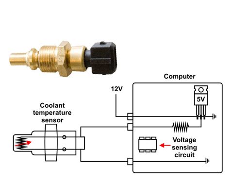 How Car Temperature Sensor Works