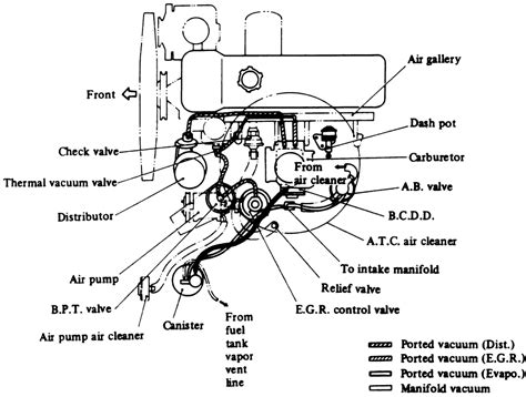 How Car Vacuum System Works
