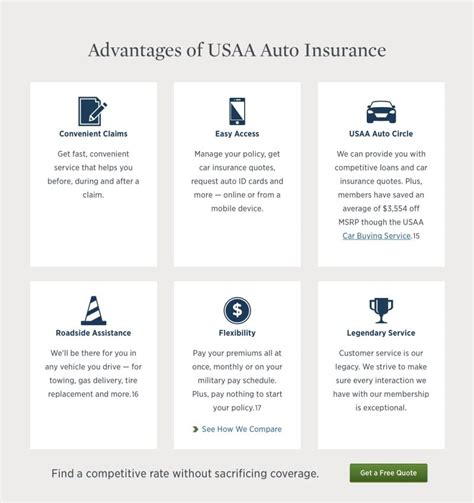 how cheap is usaa auto insurance