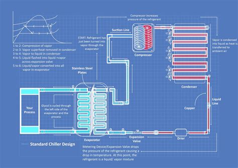 How Chiller Cooling System Works