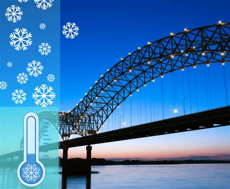 how cold does it get in laurel miss