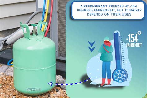 How Cold Does Refrigerant Get