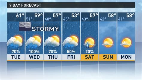 how cold is it going to be today in san antonio