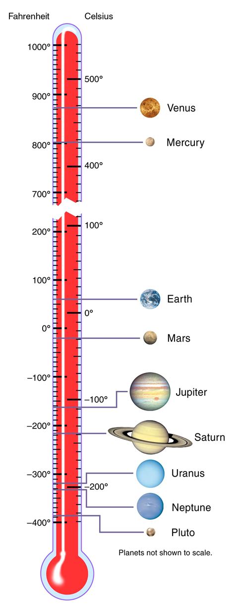 how cold is mars in celsius