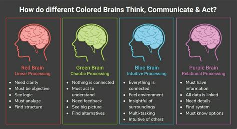 how colors affect brain functioning
