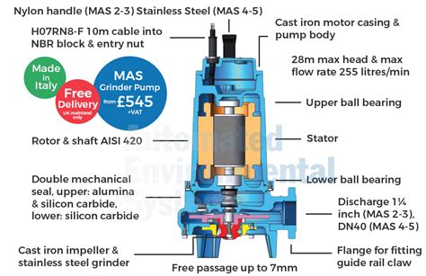 How Common Are Grinder Pumps