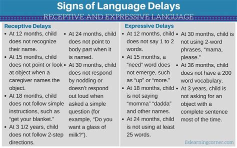 how common is expressive language delay
