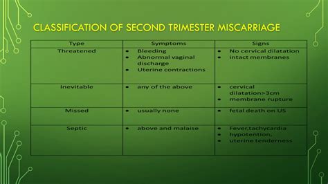 how common is it to have a miscarriage in the second trimester
