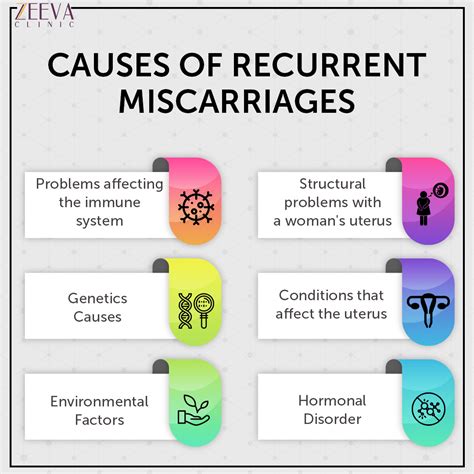 how common is it to have multiple miscarriages