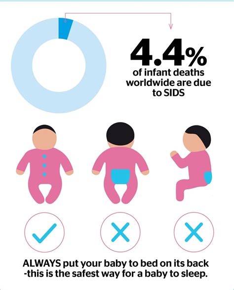 Understanding SIDS: How Common is SIDS and What Are the Risk Factors?