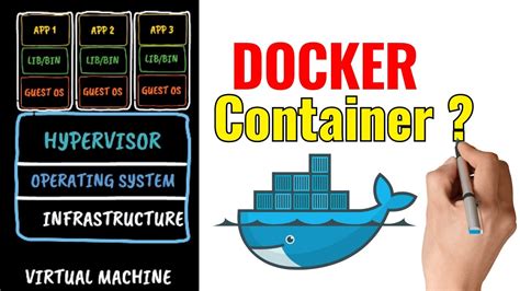 How Containers Work Docker