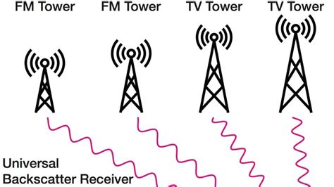 How Could Radio Waves Charge A Small Electrical Device