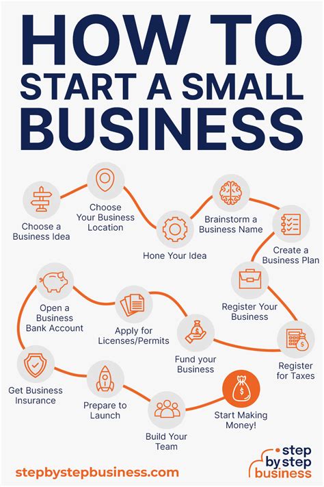 How Create Small Business