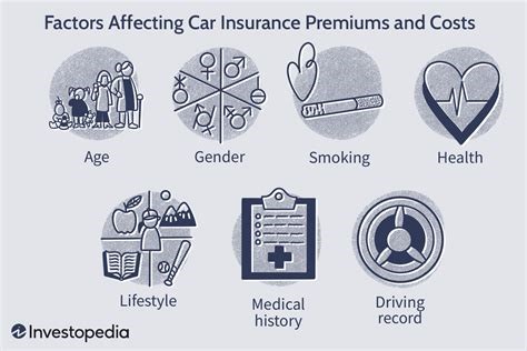 how daily cap impacts insurance premiums