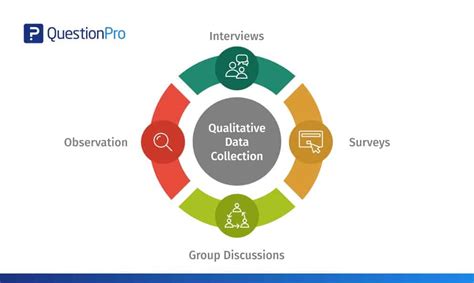 how data is collected in qualitative research