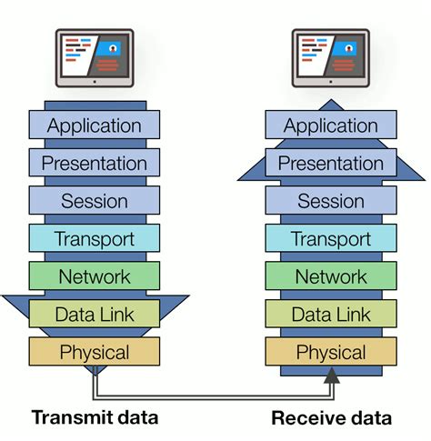 Data Link Layer of OSI Model (Layer2) Network Walks Academy