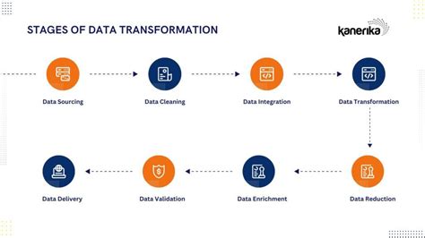 how data will transform business