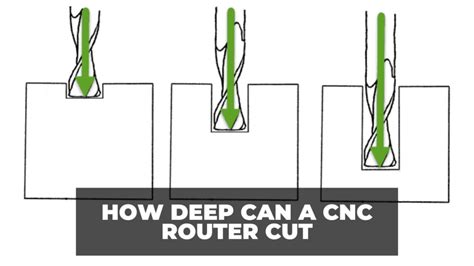 How Deep Can I Cut With A Router
