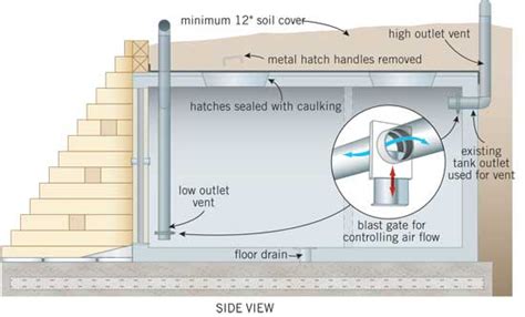How Deep Does A Cellar Need To Be