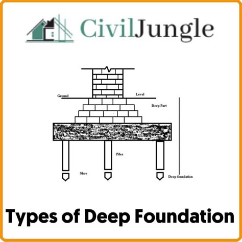 How Deep Does A Foundation Need To Be