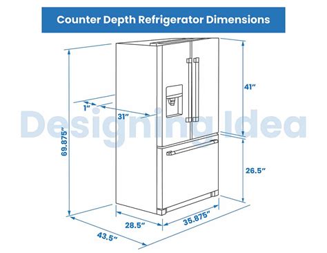 How Deep Is A Counter Depth Refr