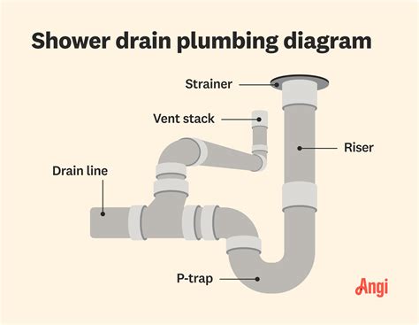 How Deep Is A Shower Drain