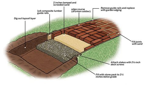 How Deep Mortar For Patio