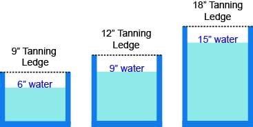 How Deep Should A Pool Tanning Ledge Be