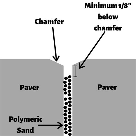 How Deep Should Polymeric Sand Be