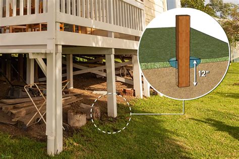 How Deep To Put Deck Post In Ground