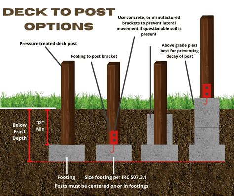 How Deep To Set Deck Posts In Michigan