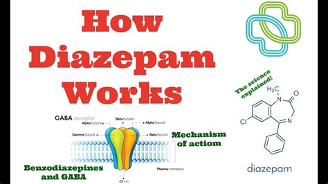 Unlocking Calm: Understanding How Diazepam Works Effectively