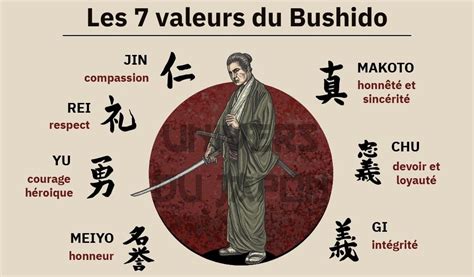 how did bushido determine samurai behavior