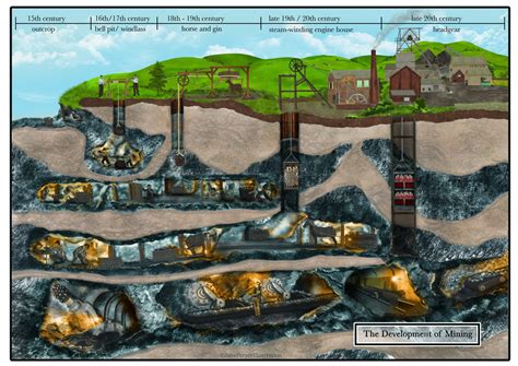 How Did Coal Mining Start
