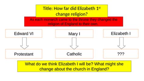 how did elizabeth 1 change england