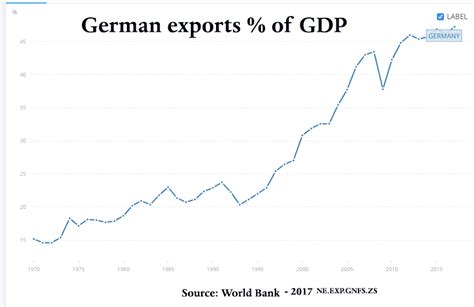 how did germany's economy recover after ww1