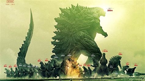 how did godzilla earth get so big