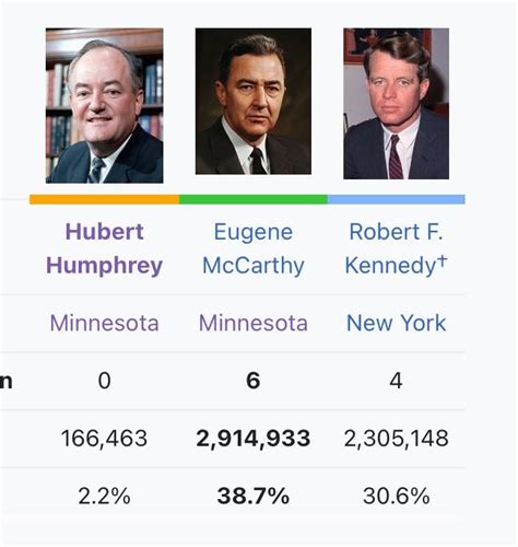 how did humphrey win the nomination