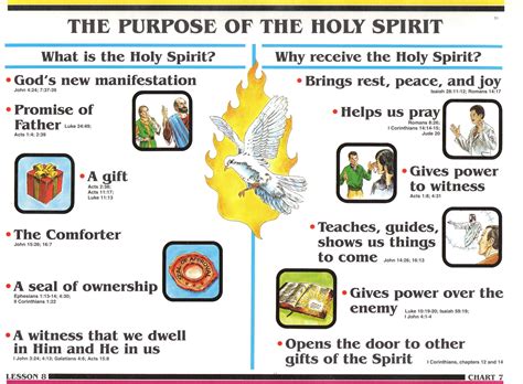 how did jesus describe the holy spirit