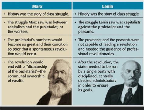 how did leninism differ from marxism