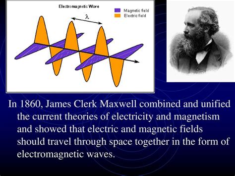 Descoberta por Maxwell (equações de Maxwell do Onda