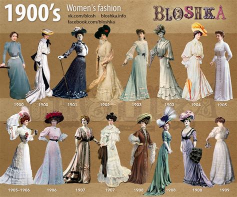 how did people dress in the 1900s